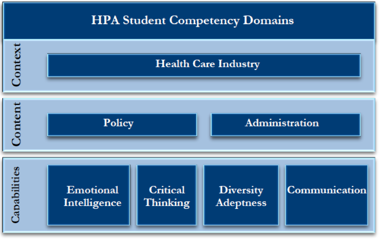 HPA Student Competency Domains