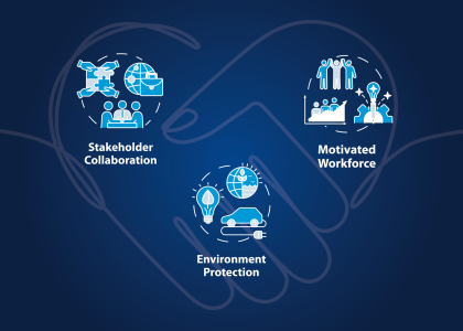 Graphic of a line drawing of two hands shaking in the shape of a heart. On top of the drawing are three icons: Environment Protection, Motivated Workforce, and Stakeholder Collaboration